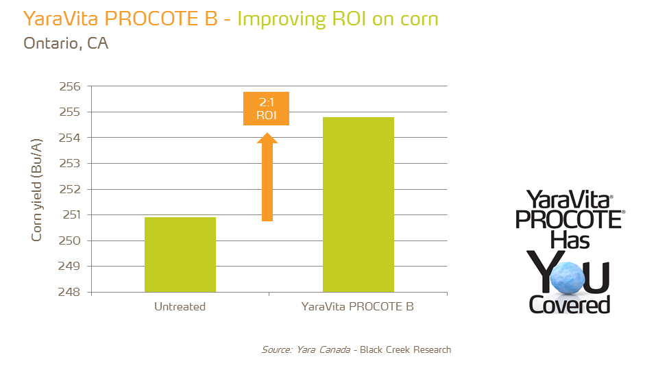 YaraVita Procote B - ROI - corn - ON