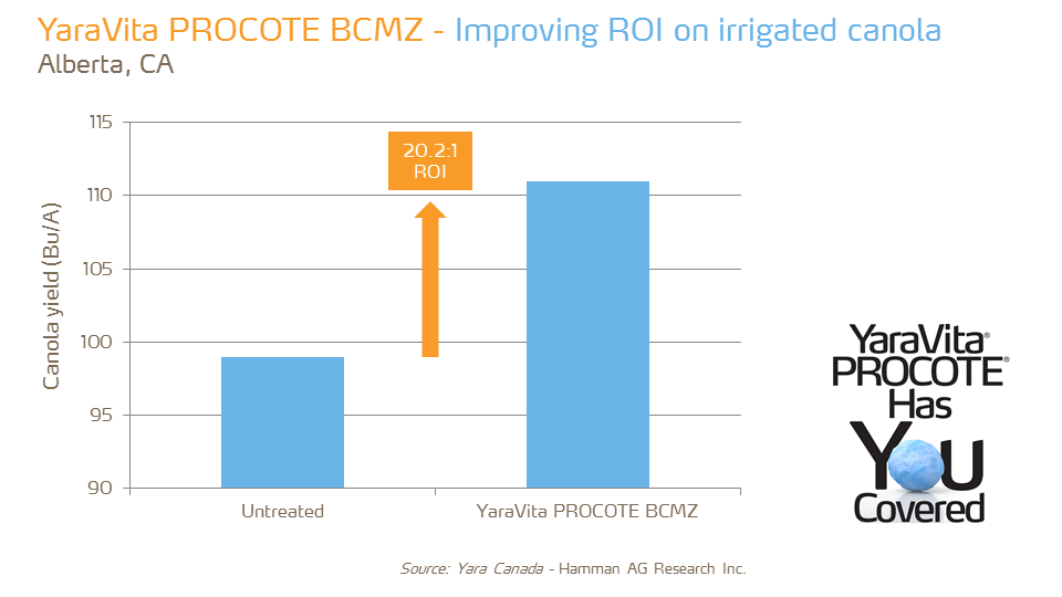 YaraVita Procote BCMZ - ROI - canola - AB