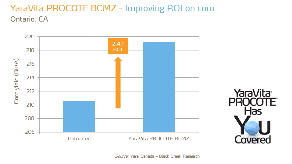 YaraVita Procote BCMZ - ROI - corn - ON