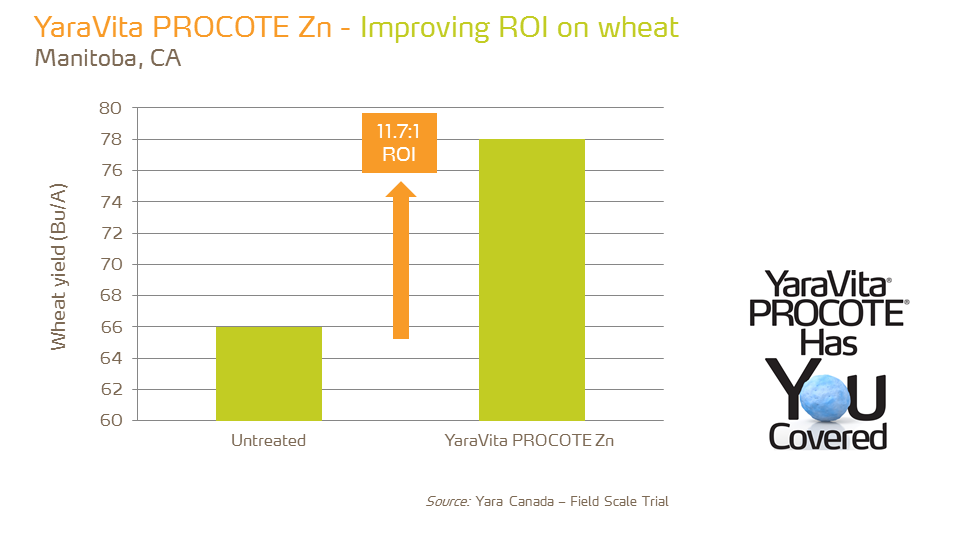 YaraVita Procote Zn - ROI - wheat - MN