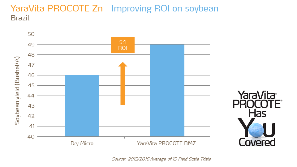ROI Procote Zn on soybean