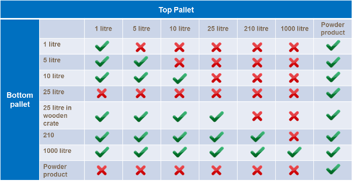 Table with pallet stacking instructions