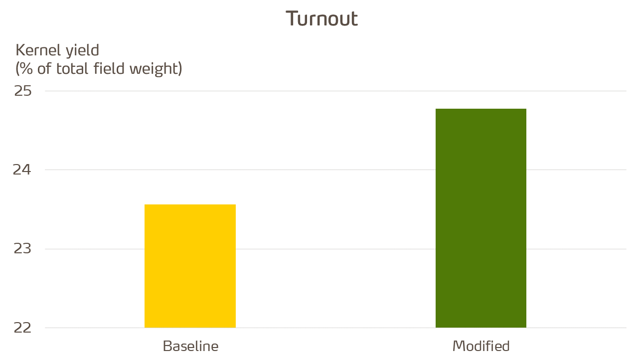 turnout graph.png