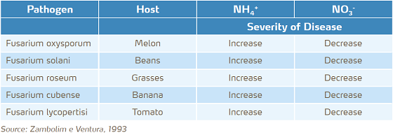 disease severity table.png