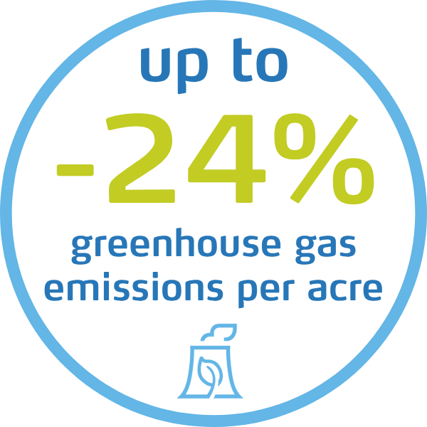 yaraliva reduction in greenhouse gas emissions