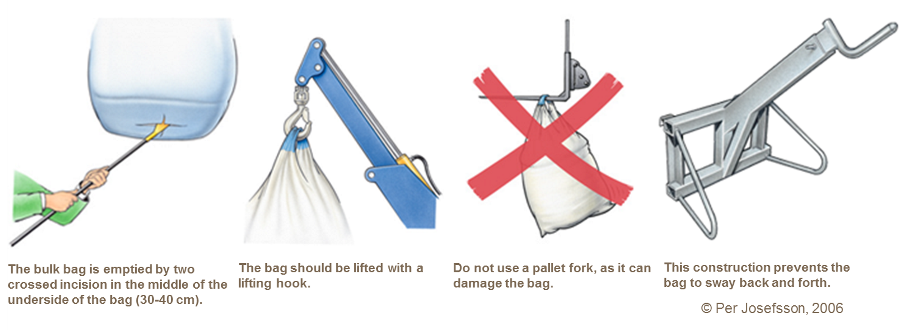 Diagram showing how to lift fertiliser bags