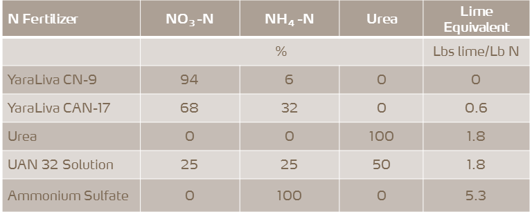 Table_Lime demand to compensate acidification.png