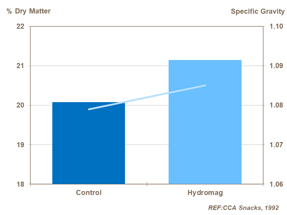 PM fig 51 magnesium and specific gravity.png