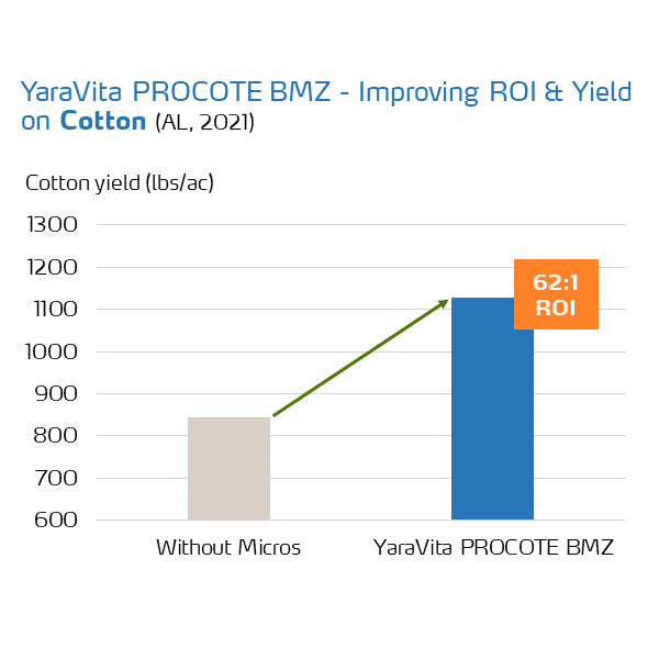 increased cotton yield with procote bmz