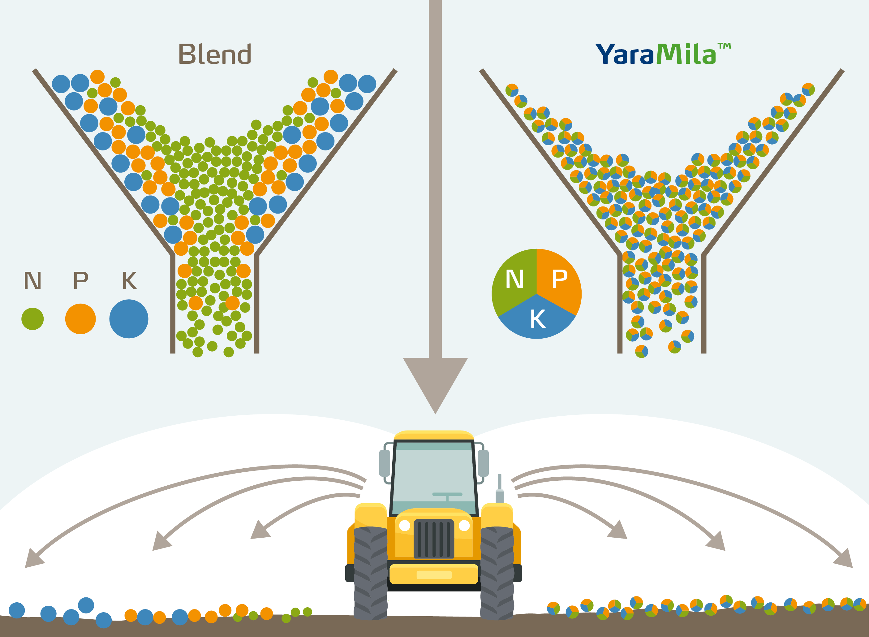 blend versus yaramila in the spreader