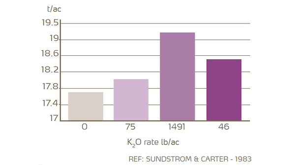 potassium email_fig 26 PM.png
