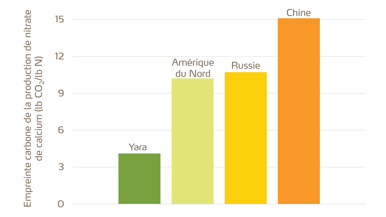 yaraliva CF graph translation.png