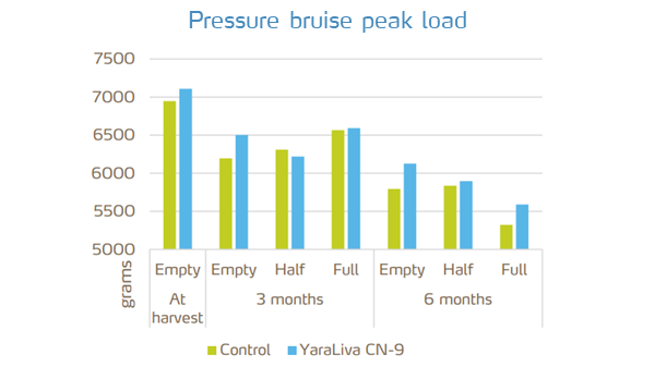web_pressure bruise peak load.png