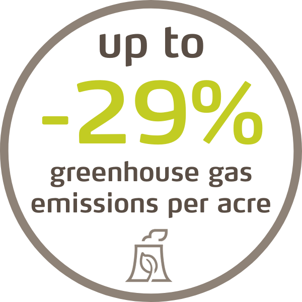 yaraliva reduction in greenhouse gas emissions