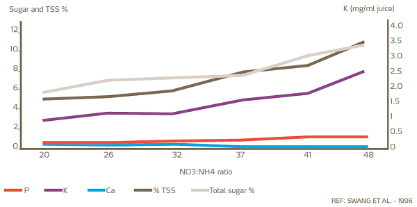 potassium email_fig 27 PM.png